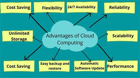 Top 11 Advantages of Cloud Computing in 2020 - CloudKatha