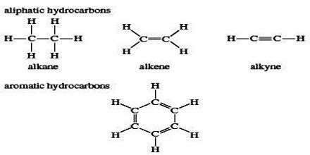 About Hydrocarbon - Zoefact