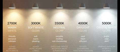 How To Choose The Right Color Temperature - Nakashi Lighting