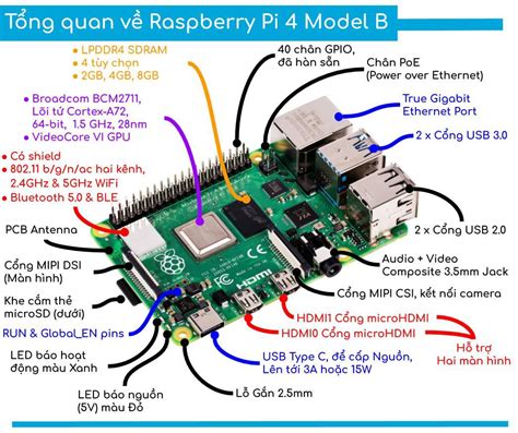Raspberry Pi 4 Model B - 4GB