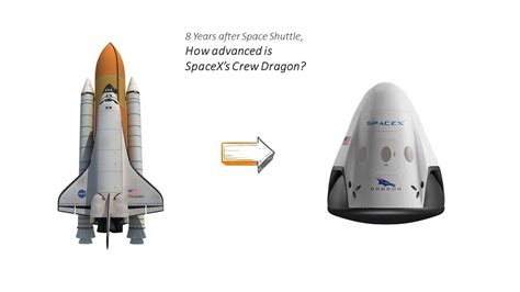 Spacex Starship Size Comparison To Space Shuttle - Sls Vs Starship Why ...