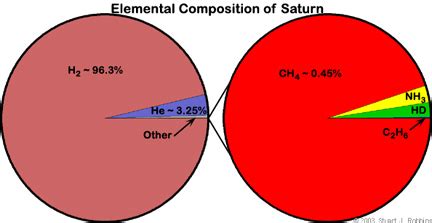 Saturn