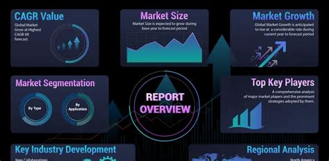 How Automotive Market Analysis Can Save You Money