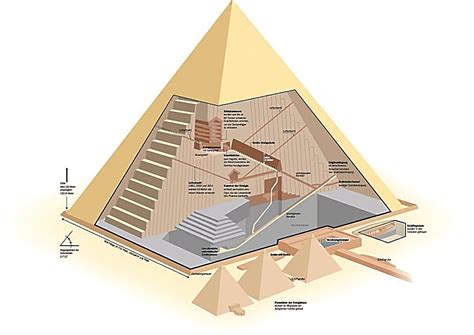 Theories on Pyramid building - GIZA-LEGACY