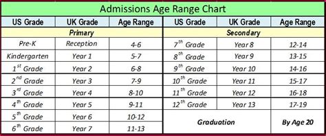 Age And Grade Chart