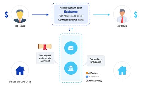 Ultimate Guide to Blockchain Smart Contracts & Their Roles