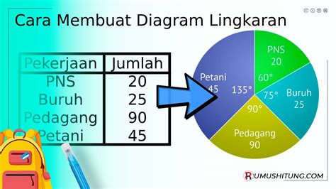 Cara Membuat Diagram Lingkaran Dari Data Sebuah Tabel - RumusHitung.Com