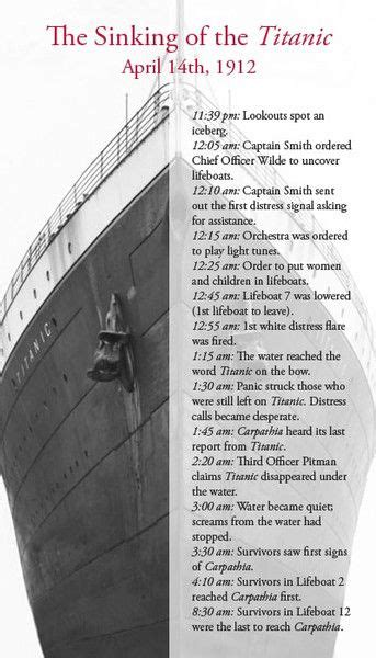 Titanic time line of when everything took place | Titanic history ...