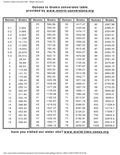 Grams Conversion Chart | New Calendar Template | Gram conversion chart ...