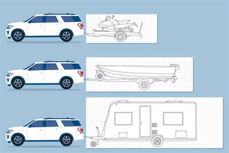 What Is Towing Capacity Braked And Unbraked