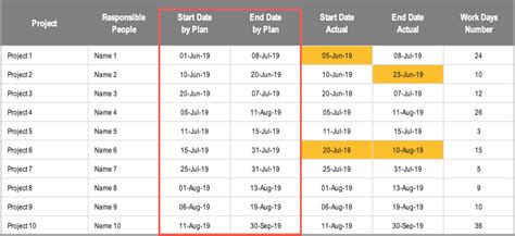 Excel Gantt Chart with Conditional Formatting » ExcelTemplate.net