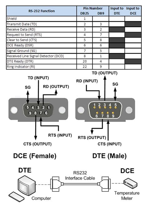 How RS232 Serial Communication Works - Resource - SZ Tenveo Video Technology Co.,Ltd