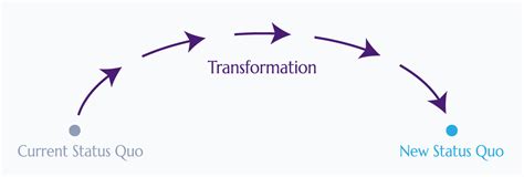 How the J Curve Effect Defines the Success of Your Transformation ...