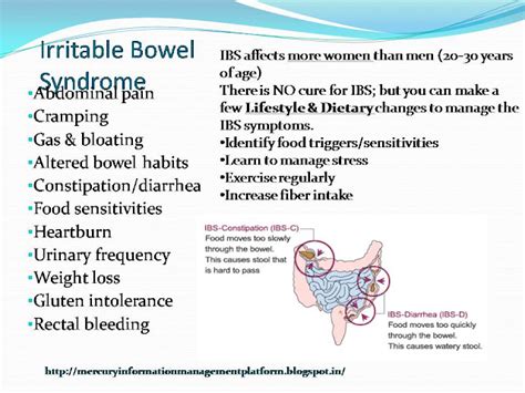 IBS: Symptoms, Treatment