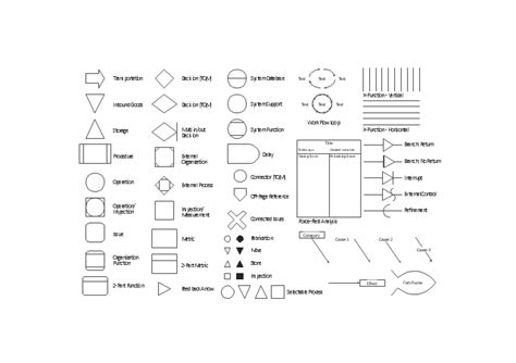 Design elements - TQM diagram | Flowcharts | Cross-Functional ...