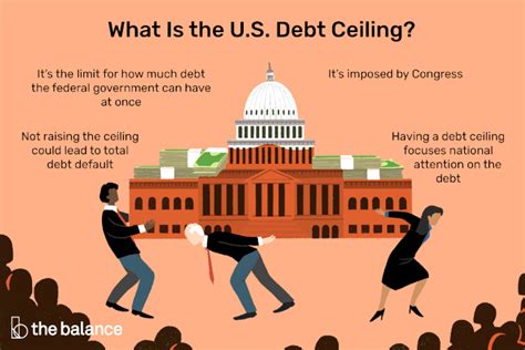 Raising The Debt Ceiling Explained | Americanwarmoms.org