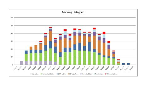 Histogram Excel