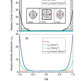 Color online Finite element simulation of equipotential lines for a... | Download Scientific Diagram