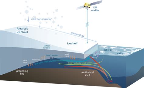 Shrinking of Antarctic ice shelves is accelerating | Earth | EarthSky