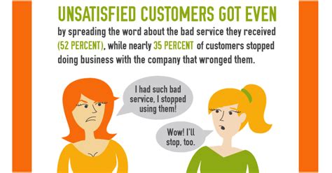 What Do Customers Hate Most About Bad Customer Service - Zendesk