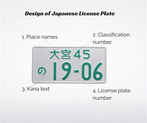 JDM License Plate: The Complete Introduction (Japanese License Plate)