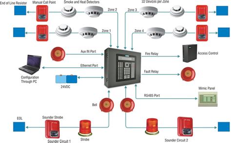 Fire Fighting – QRWA Company