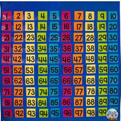 A Color Coded 100S Chart Is So Helpful For Kiddos To | PrintableMultiplication.com