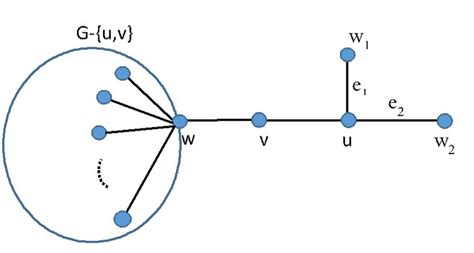 Transformation 1 gives G * . | Download Scientific Diagram