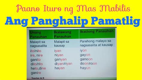 Panghalip Pamatlig at Panauhan II Teacher Ai R - YouTube