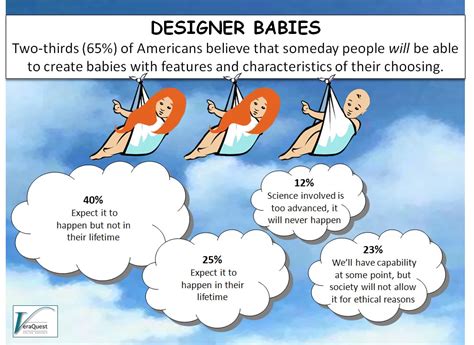 DESIGNER BABIES - WHAT AMERICANS THINK - VeraQuest Research