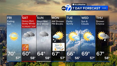 Dade City Weather Forecast 7 Day - WEATHER VKL