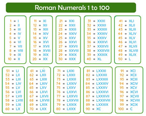 Roman Numerals 1-100 Square Sticker Zazzle Números