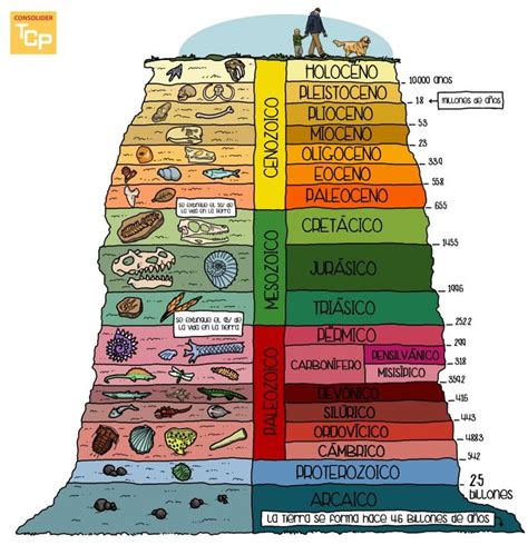 Pin de JULIO TOMÁS GÁMEZ en GEOLOGÍA | Enseñanza de la geografía, Kid ...