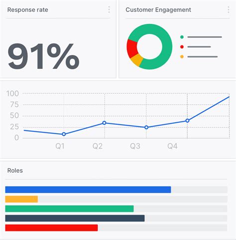 Your Survey Response Rate in 2021: Boost them now (12 tips) | Usersnap