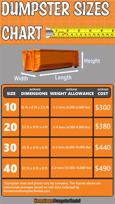 Dumpster Sizes Chart: Dumpster Sizes and How Much They Hold | Hometown Dumpster Rental