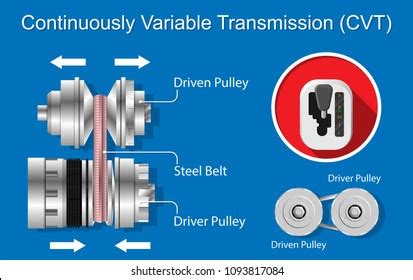 Continuously Variable Transmission Cvt Vehicle Cars Stock Vector (Royalty Free) 1093817084 ...