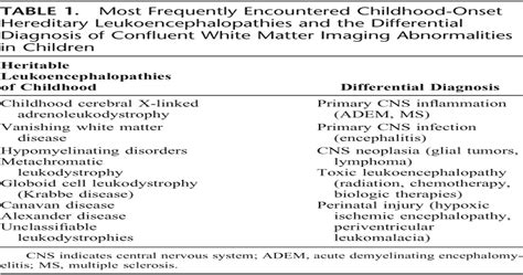 Leukodystrophies: Classification, Diagnosis, and Treatment : The Neurologist