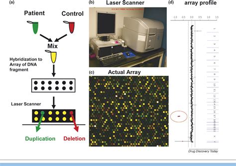 [PDF] The array CGH and its clinical applications. | Semantic Scholar