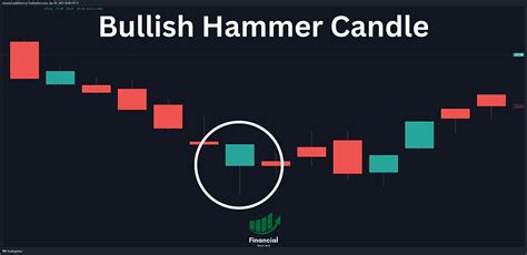 Green Hammer Candle: A Bullish Hammer Candle Pattern