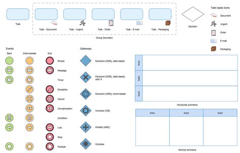 Design Elements BPMN 1.2 — Rapid Draw | Business process, Business flow ...