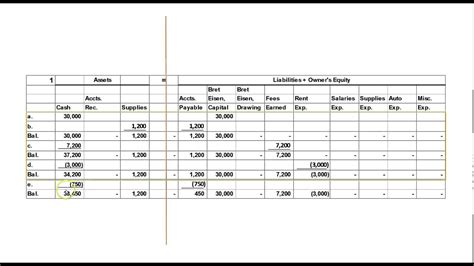 Accounting Equation Example Problem - YouTube