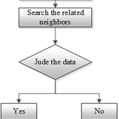 The flowchart of AIN algorithm for testing phase | Download Scientific ...