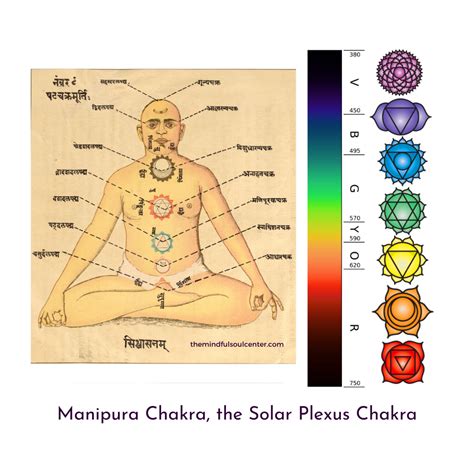 The Solar Plexus or Manipura Chakra: Ignite Your Power | Mindful Soul Center Magazine