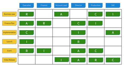 Free Raci Powerpoint Template