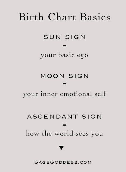 31 Astrology Sun Moon Rising Sign Calculator - Astrology For You