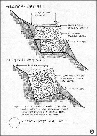 8 Gabion Wall ideas | gabion wall, gabion retaining wall, retaining wall