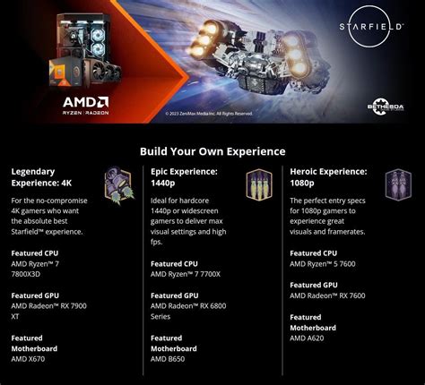 Starfield system requirements for PCs with AMD hardware :( : r/SteamDeck