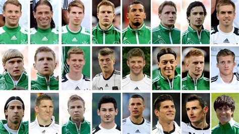 Famous German Soccer Players