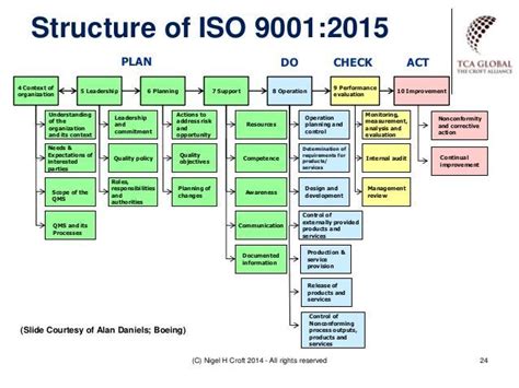 Image result for iso 9001 2015 context example | Internal audit, Business process, Leadership ...