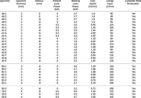 Laser Welding Parameters and Formation of Welds | Download Scientific ...